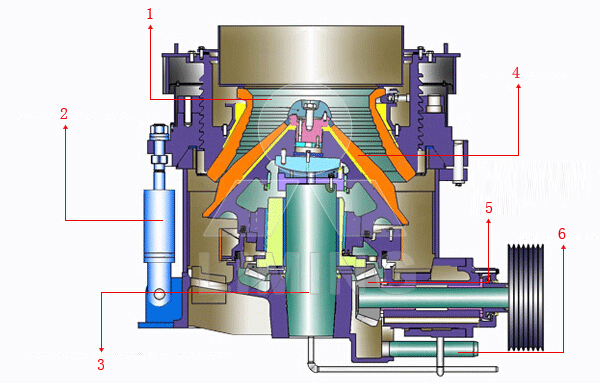 состав конусной дробилки, преимущества конусной дробилки